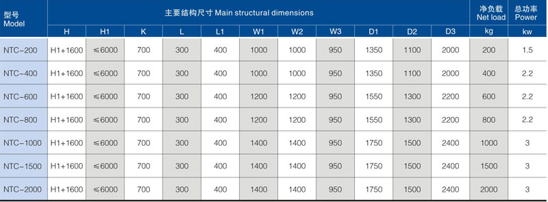 提升加料機