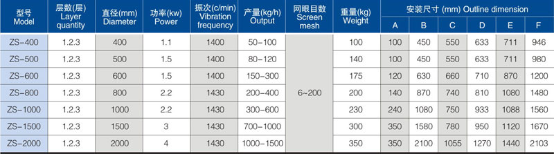 提升加料機