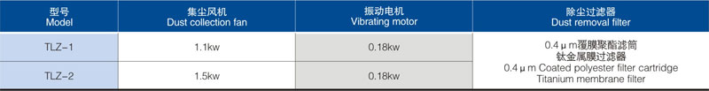 提升加料機