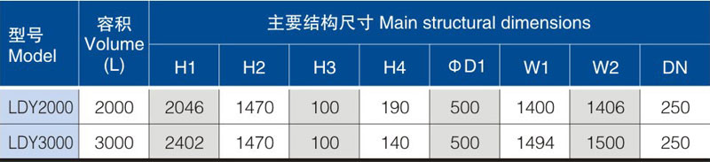 提升加料機