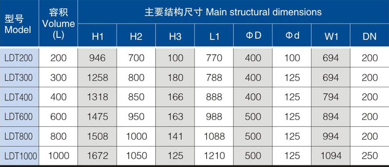 提升加料機