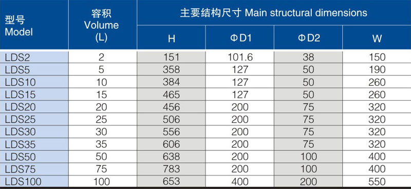 提升加料機