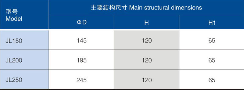 整粒機