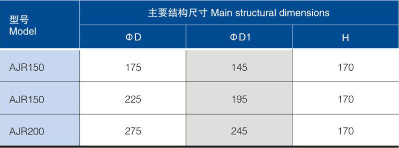 整粒機(jī)