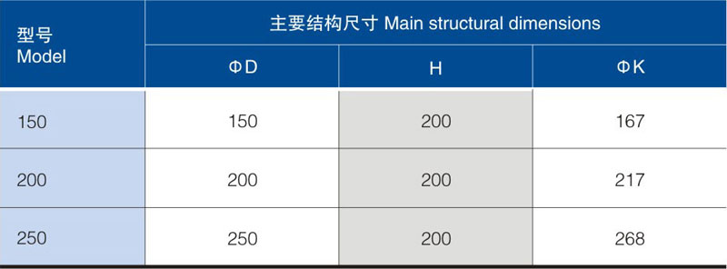 整粒機